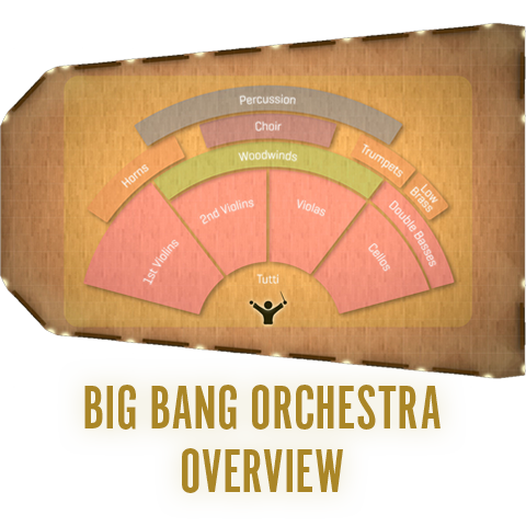 Big Bang Orchestra Series - Overview