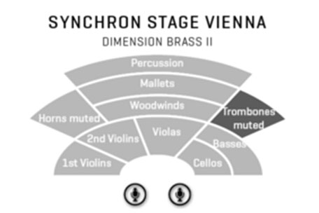 SYNCHRON-ized Dimension Brass-Mixer