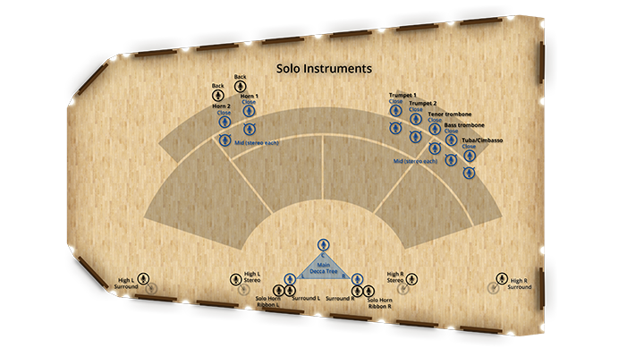 Synchron Brass Solo Instruments - Recording Setup