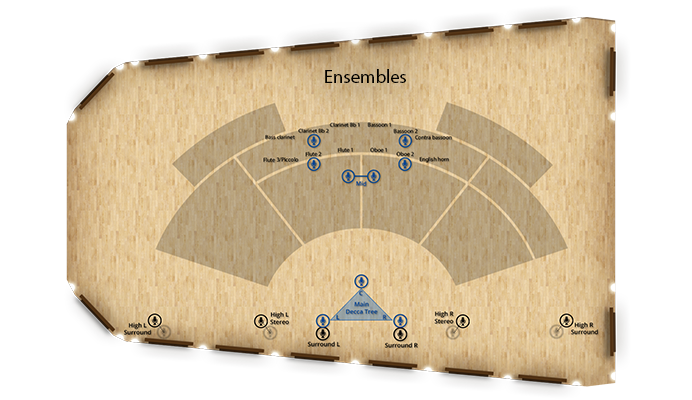 Synchron Woodwinds - Setup Ensembles