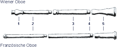 Vergleich Wiener/Französische Oboe